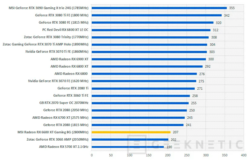 Geeknetic MSI AMD Radeon RX 6600 XT Gaming 8G Review 36