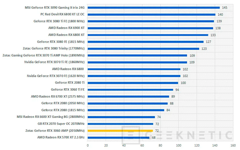 Geeknetic MSI AMD Radeon RX 6600 XT Gaming 8G Review 56