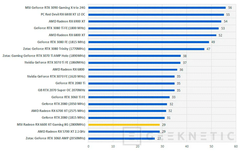 Geeknetic MSI AMD Radeon RX 6600 XT Gaming 8G Review 57