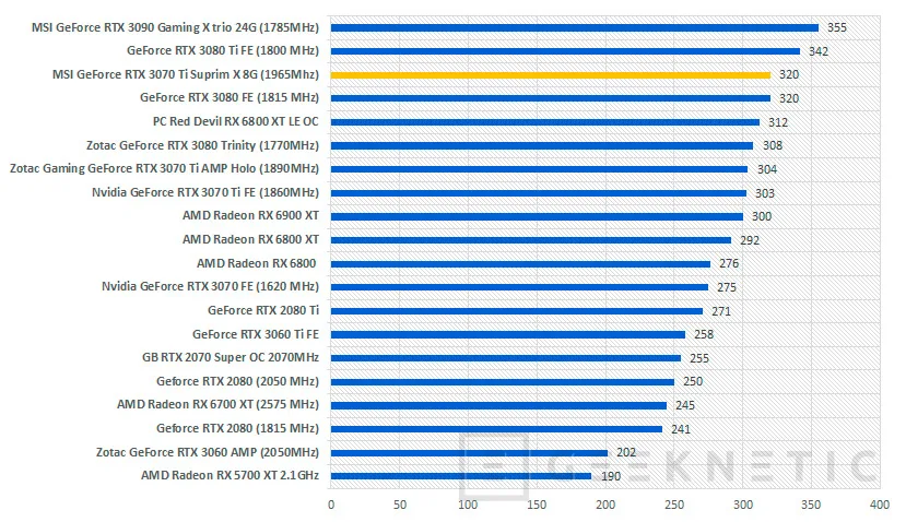 Geeknetic MSI GeForce RTX 3070 Ti SUPRIM X 8G Review 37