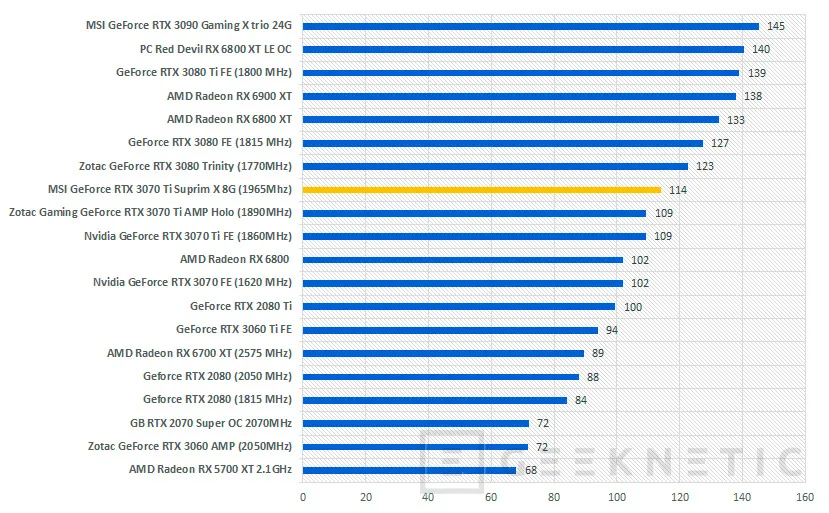 Geeknetic MSI GeForce RTX 3070 Ti SUPRIM X 8G Review 57