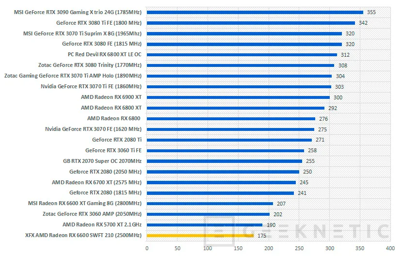 Geeknetic XFX AMD Radeon RX 6600 SWFT 210 Review 33