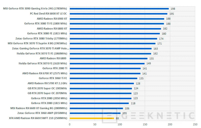 Geeknetic XFX AMD Radeon RX 6600 SWFT 210 Review 43