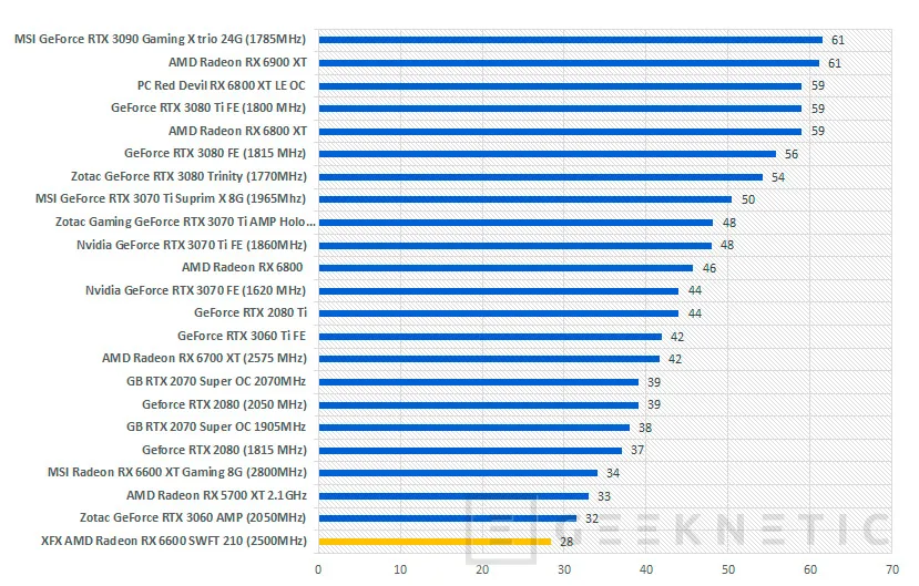 Geeknetic XFX AMD Radeon RX 6600 SWFT 210 Review 44