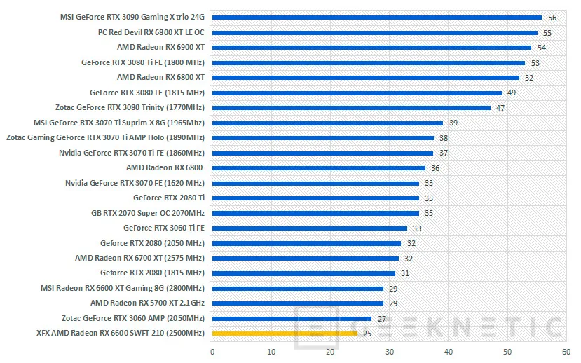 Geeknetic XFX AMD Radeon RX 6600 SWFT 210 Review 54