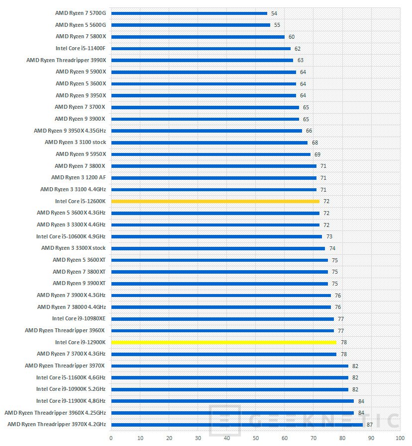 y*g様 Intel Core i9-12900K 12th Gen CPU【中 Procesador Intel Core i9 12900K | PC Gamer Medellín