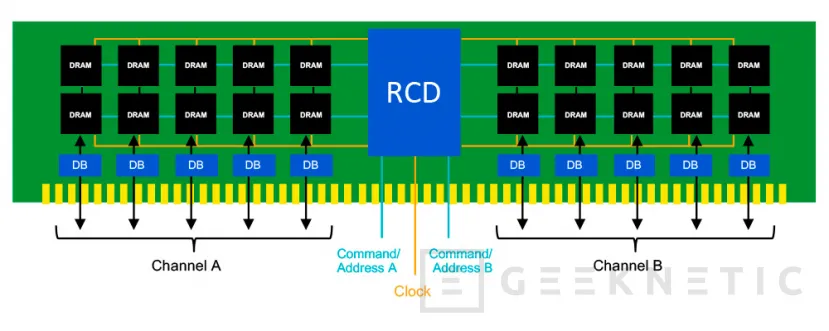 Geeknetic Corsair VENGEANCE DDR5 5200 2x16GB C38 Review 4