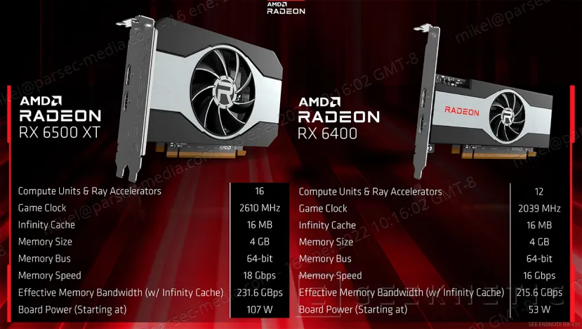 Geeknetic Sapphire AMD Radeon RX 6500 XT Pulse OC Review 7