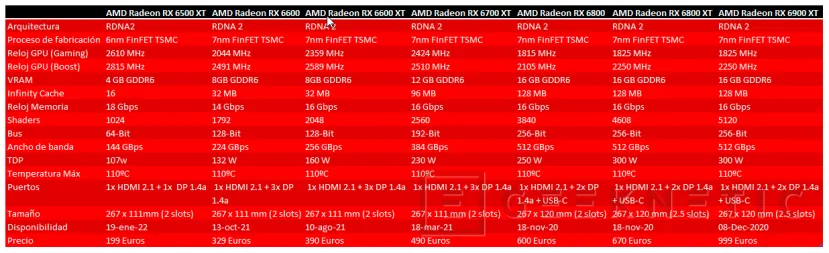 Geeknetic Sapphire AMD Radeon RX 6500 XT Pulse OC Review 3