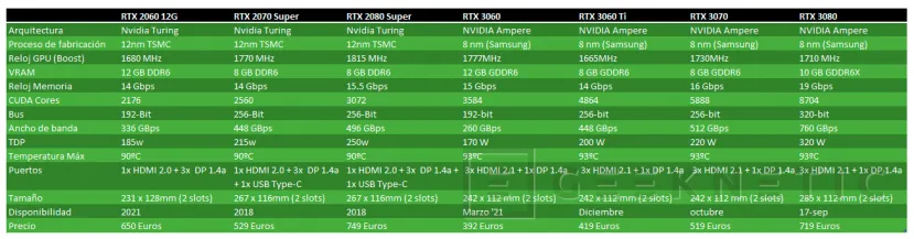 Geeknetic MSI NVIDIA GeForce RTX 2060 Ventus 12G Review 5