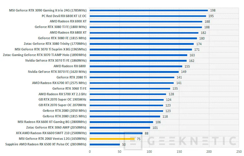 Geeknetic MSI NVIDIA GeForce RTX 2060 Ventus 12G Review 35