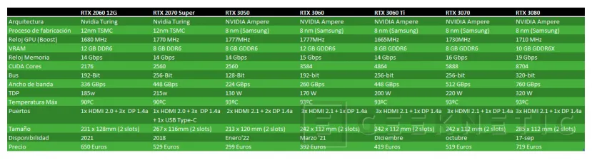 Geeknetic Gigabyte NVIDIA GeForce RTX 3050 Eagle 8G Review 2