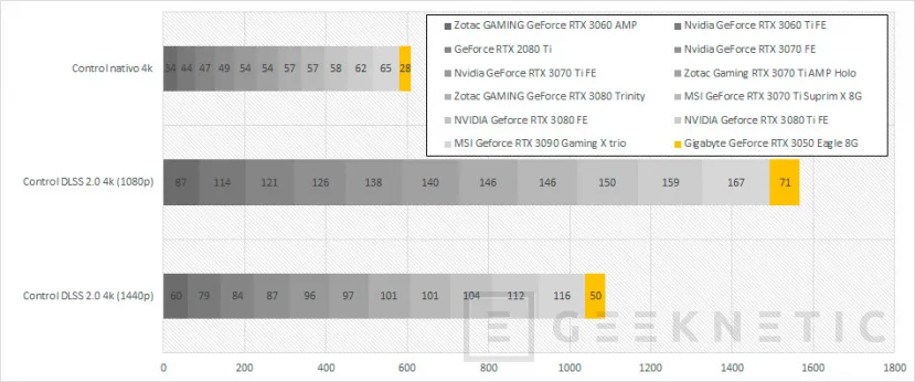 Geeknetic Gigabyte NVIDIA GeForce RTX 3050 Eagle 8G Review 19
