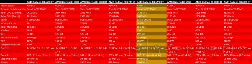 Geeknetic MSI AMD Radeon RX 6750 XT Gaming X TRIO Review 12