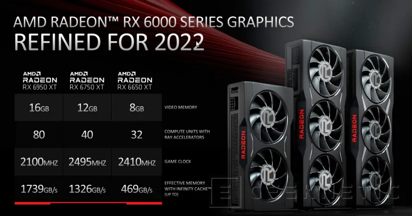 Geeknetic MSI AMD Radeon RX 6750 XT Gaming X TRIO Review 3