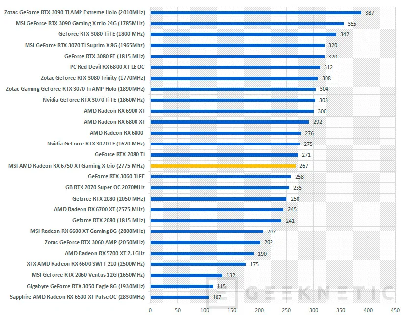 Geeknetic MSI AMD Radeon RX 6750 XT Gaming X TRIO Review 31