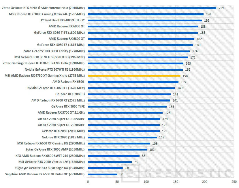 Geeknetic MSI AMD Radeon RX 6750 XT Gaming X TRIO Review 41