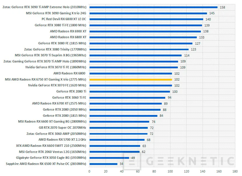Geeknetic MSI AMD Radeon RX 6750 XT Gaming X TRIO Review 51