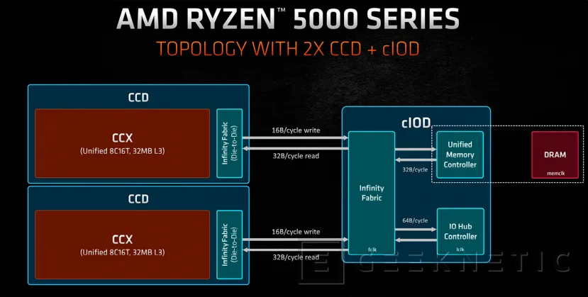 Geeknetic AMD Ryzen 7 5700X  4