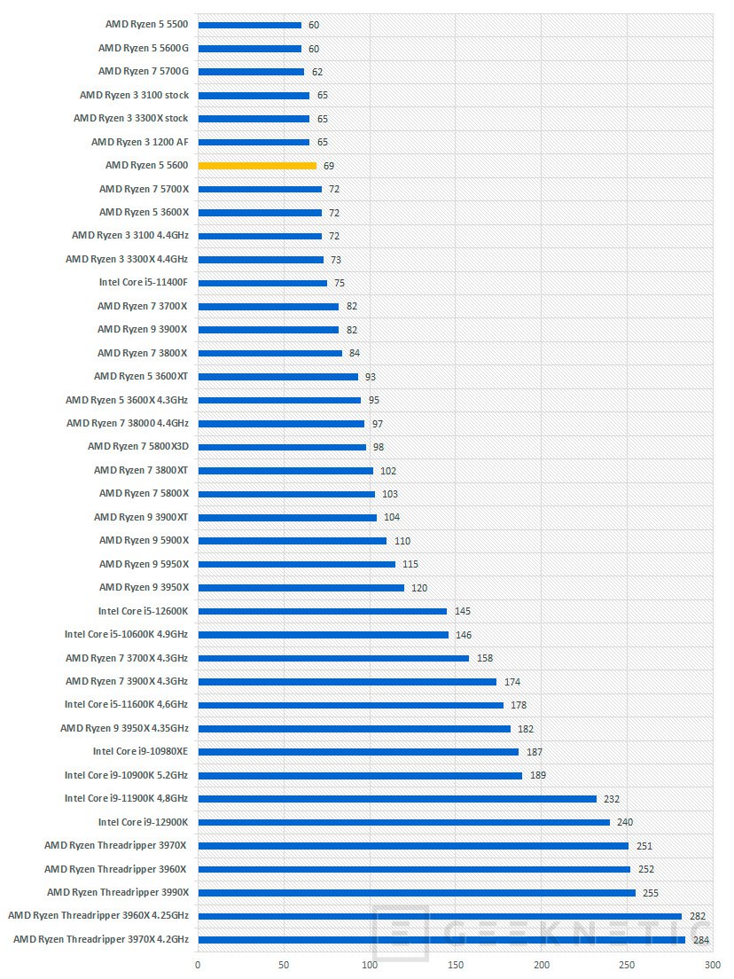 Ryzen 5 5600 online graficos integrados