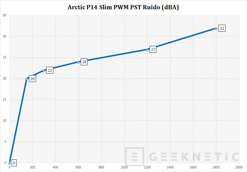 Geeknetic Arctic P14 Slim PWM PST Review 12