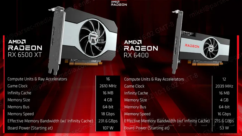 Geeknetic Sapphire PULSE AMD Radeon RX 6400 Review 5
