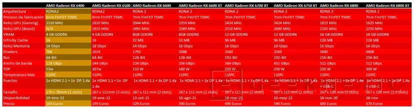 Geeknetic Sapphire PULSE AMD Radeon RX 6400 Review 2