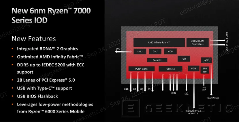 Geeknetic AMD Ryzen 9 7950X Review 15