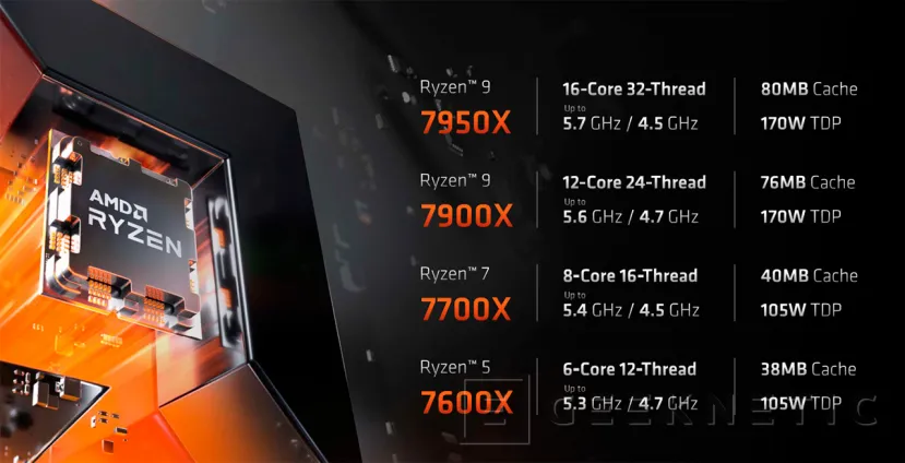 Geeknetic AMD Ryzen 7 7700X Review 7