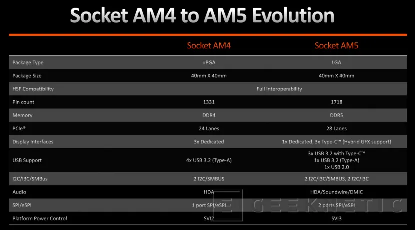 Geeknetic AMD Ryzen 7 7700X Review 3