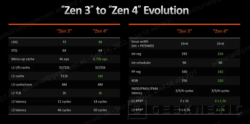 Geeknetic AMD Ryzen 9 7950X Review 7