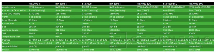 Geeknetic MSI NVIDIA GeForce RTX 4090 SUPRIM X 24G Review 5