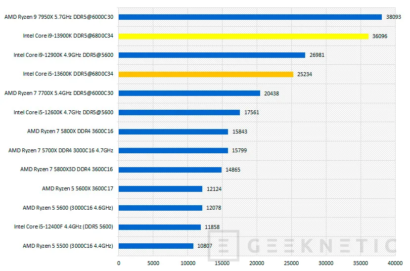 Geeknetic Intel Core i5-13600K Review 25