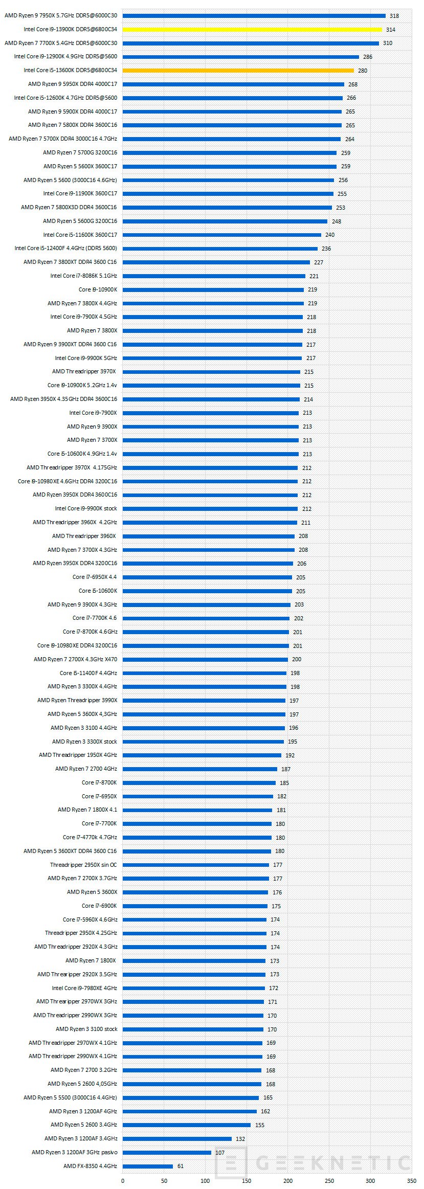 インテル　Core i9-13900k バルク インテル® Core™ i9-13900K プロセッサー（36M キャッシュ、最大 5.80