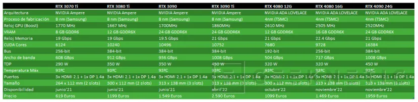Geeknetic MSI NVIDIA GeForce RTX 4080 SUPRIM X 16G Review 12