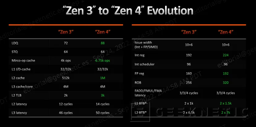Geeknetic AMD Ryzen 9 7900X Review 7