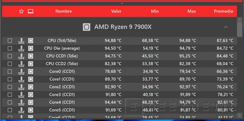 Geeknetic AMD Ryzen 9 7900X Review 15