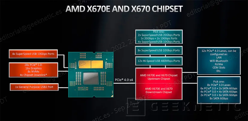 Geeknetic AMD Ryzen 9 7900X Review 5