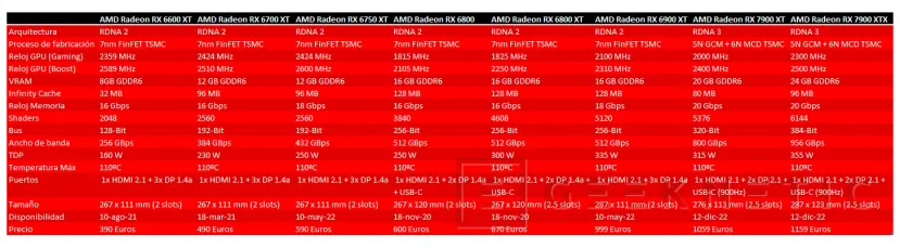 Geeknetic AMD Radeon RX 7900 XT Review 17