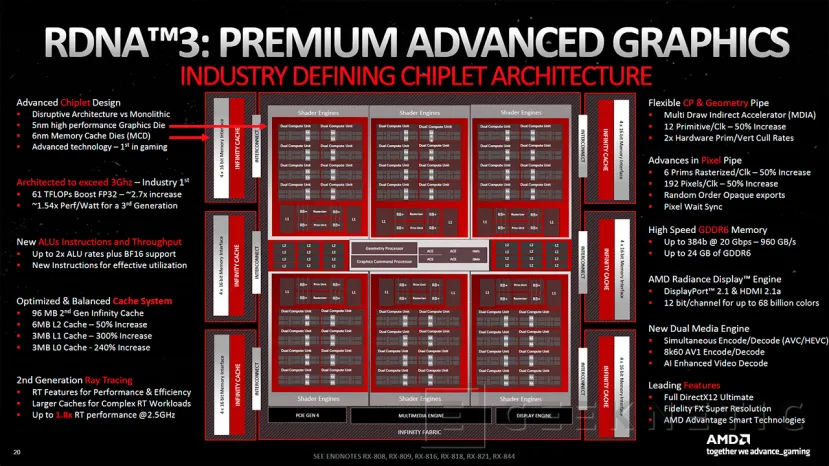 Geeknetic AMD Radeon RX 7900 XTX Review 4