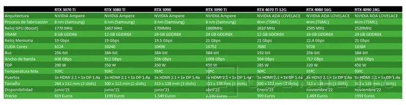 Geeknetic MSI NVIDIA GeForce RTX 4070 Ti Gaming X Trio 12G Review 8