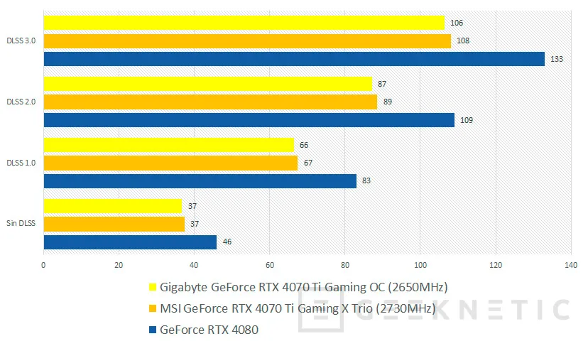 Geeknetic MSI NVIDIA GeForce RTX 4070 Ti Gaming X Trio 12G Review 27