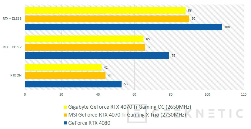 Geeknetic MSI NVIDIA GeForce RTX 4070 Ti Gaming X Trio 12G Review 31