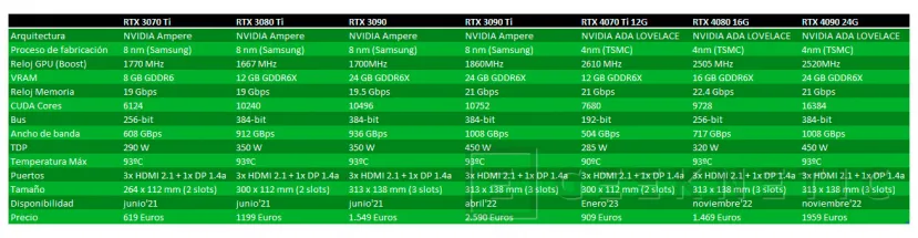 Geeknetic GIGABYTE NVIDIA GeForce RTX 4070 Ti Gaming OC 12G Review 18