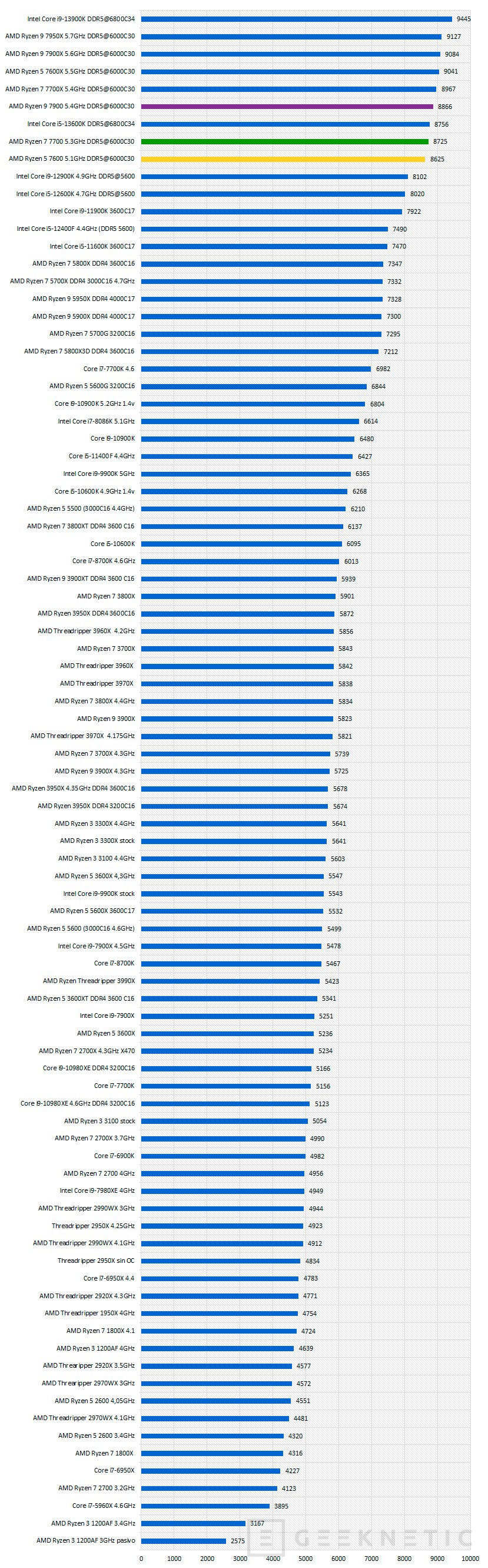 AMD Ryzen9 7900 テスト起動のみ 10240221.jpg?width=290