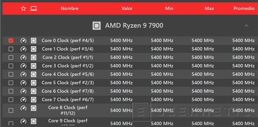Geeknetic AMD Ryzen 9 7900 Review 15