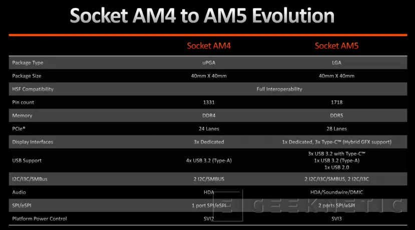 Geeknetic AMD Ryzen 9 7900 Review 5