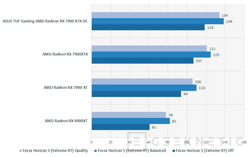 Geeknetic ASUS TUF Gaming AMD Radeon RX 7900 XTX OC Edition Review 40