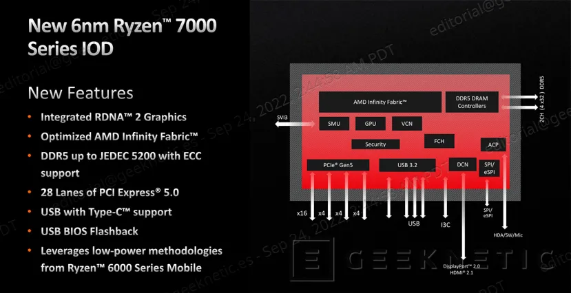 Geeknetic AMD Ryzen 9 7950X3D Review 7