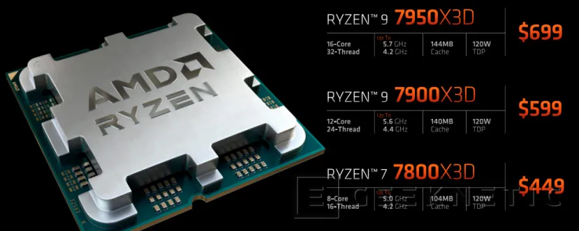 Geeknetic AMD Ryzen 9 7950X3D Review 10